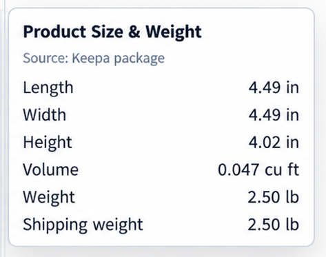Enlarged ASINPeek Product Size and Weight window with package dimensions, volume, weight, and shipping weight
